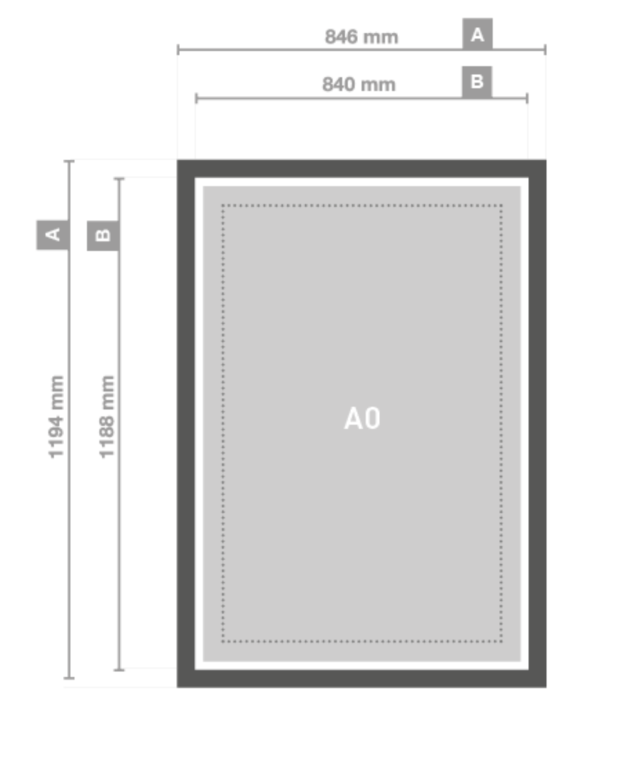 A0 formaat drukken: afmetingen - Reclameland