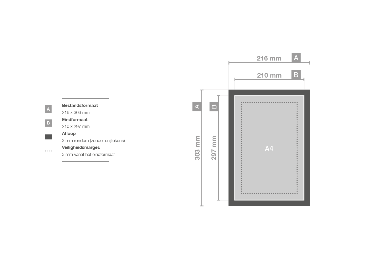 A4 formaat afmetingen in cm, mm, pixels, inch -