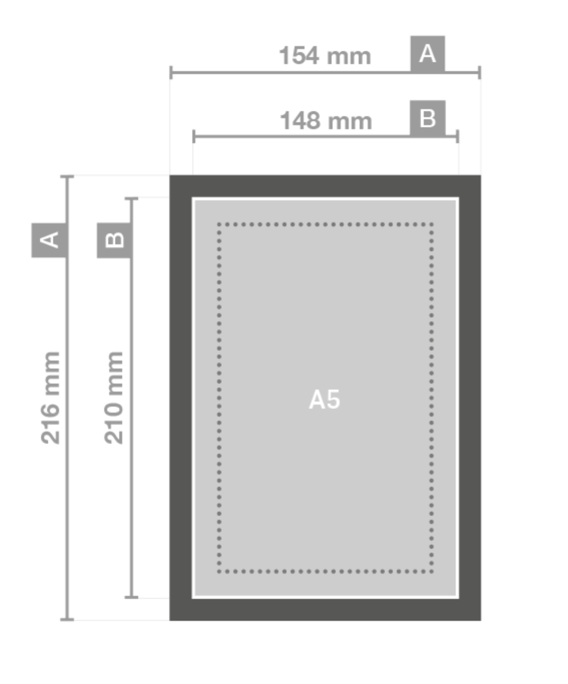 raket vruchten verrader A5 formaat afmetingen in mm, cm en pixels - Reclameland